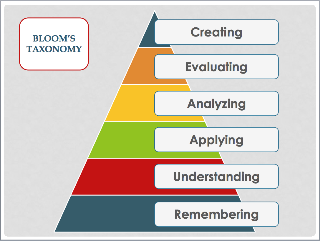 Blooming as a learner | MyLearningNetwork